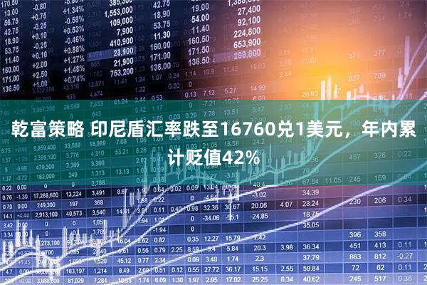 乾富策略 印尼盾汇率跌至16760兑1美元，年内累计贬值42%